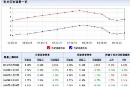 永春讨债公司